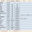 구월산방 | 23차17구간(버리미기재-늘재)