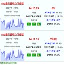 20241126 수성구 6억 이하 실거래가 이미지