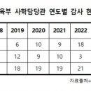 미래365연합의원 이미지