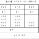 중생의 즐거움 - 3승의 즐거움 이미지