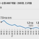 대사성