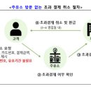 원주유소 이미지