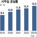 뉴욕커뮤니티뱅코프 , 아오조라 은행 , 도이치 방크 대손 충당금 4배 확대 및 구조조정 기사 이미지