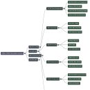 웰스코어(WEALTH CORE) | Brookfield(BN) 기업 분석