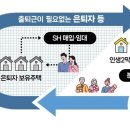 SH공사-서울시, '골드시티' 전국 가속화…행안부 법 개정안 입법예고 이미지