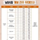 뚱뚱한크로플 | 감자 계란 늘보 겨울 강릉 여행🥔🥚🦥❄️🌊🚘