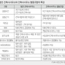 순건축사사무소 - 중구 번영로 355 | 순건축사사무소