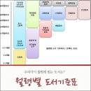 참여형민주시민교육[안녕, 시민] 양육자가 알아야 할 성교육 첫걸음 | 연령별, 월령별 도서기준표, 아기전집 고르기(돌 아기책 정보, 두돌아기책 정보)