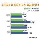 GS25의왕부곡시장점 | &#39;국내의료법인 임대보장!! 의왕역 KH메디컬타워 분양정보&#39;