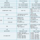 우주통신 티스토리
