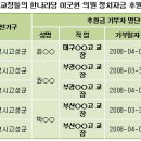 박사모 지지를 배신하고 돌아선 이군현 불법관련 수사해야. 이미지