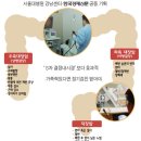 생애 첫 경험 대장속을 들여다 보다 이미지