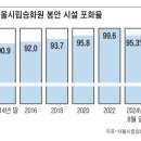 [단독] 조상님들 30년 만의 대이동 시작됐다 이미지