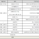 주식회사 에이치엔이 네이버블로그