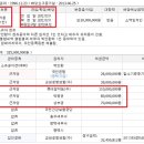 선순위 임차인 - 조심해야 할 사항 이미지