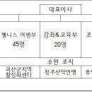조직 및 이사회 구성 이미지