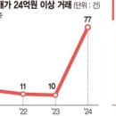 아토즈 이미지