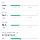 리얼식단 - 거제시 고현항로 38 | 리얼식단