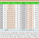 [ 안산시 단원구 성곡동 공장경매 신광정공가동경매 ] 2021타경5372 이미지