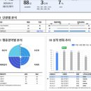 산들초등학교 앞(2) 이미지