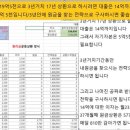 효성1태양광발전소 Daum카페