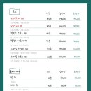 더풋샵 - 서초구 서초대로 341 | 더풋샵