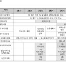 여기 대학원 영어시험 있다는 말인거 맞죠?? 이미지