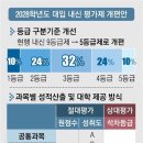 내신1등급