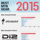 The Best Mountain Bikes and MTB Products of 2015 이미지