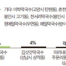 [맛대맛 라이벌] 여름 입맛 돋우는 별미 - 막국수 이미지