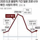 [쇼트트랙/스피드]中 ‘폐쇄 루프’ 올림픽… “선수가 방역통제구역 이탈땐 실격처리”(2021.12.07) 이미지