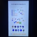 아쿠아식당 - 원주시 | 아쿠아식당