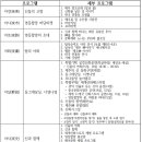 사단법인 제주마을문화진흥원 이미지