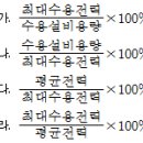 2004년 2회 전기(공사)기능사 필기시험 기출문제, CBT 이미지