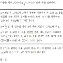 미사고2 수1 24년 기출문제입니다. 이미지