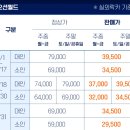 (주)골드오션 | [홍천] 골드시즌 극성수기 오션월드 방문 후기