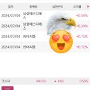 [24.7.4] 삼성에스디에스 와이씨켐 데이트레이딩 익절 후기!(키움 상위24%)