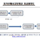 자기신체사고보험금 산출방식 예시 이미지