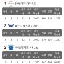 라운드3 이미지