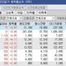 에이비프로주식회사 네이버블로그