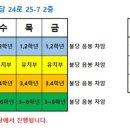 스마트불당 | 우리 아이 첫 유소년 축구천안축구교실 [스마트축구 불당점] 후기