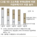 세월호 때문이라는 수 많은 경제기사는 모두 어디로 갔을까 (Econ - Pilgrim) 이미지