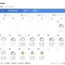 제주도 날씨. 서귀포 날씨. 한라산 날씨. 11월 26일(화)~12월 6일(금) 이미지