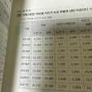 도서출판연진 | NCS독학 에듀윌로 해 연진아....