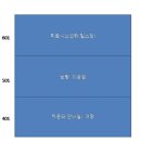 명지동 정우빌딩 이미지