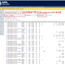 2025 ARRL Int&#39;l DX &#34;SSB&#34; Contest (01~02Mar, 2025) 참가후기 &amp; Raw Scoers 이미지