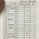 여성아이병원 산후조리원 이미지