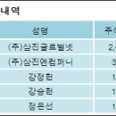 (주)삼진글로벌넷