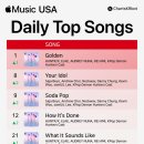 미 앱뮤(애플뮤직)차트에서도 1위 먹은 케데헌 Golden 이미지