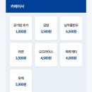 단국대학교 | <천안/안서동> 단국대학교 학생회관 구시아 푸드마켓 내돈내산 (메뉴, 운영시간, 추천메뉴, 솔직후기)